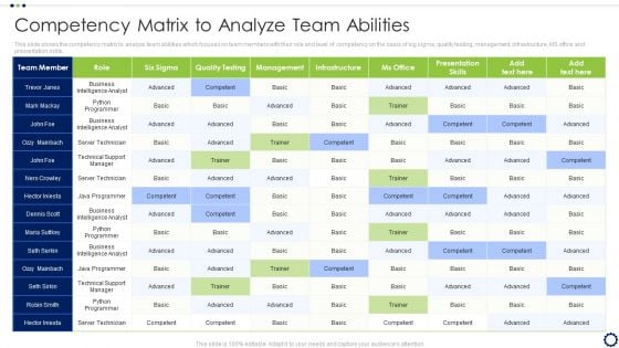 Coordinating Distinct Activities For Effective Project Time Management Competency Matrix To Analyze Formats PDF