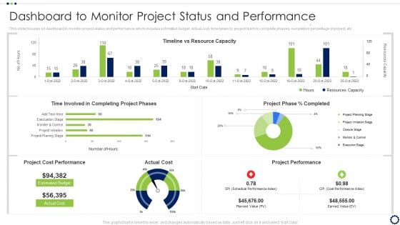 Coordinating Distinct Activities For Effective Project Time Management Dashboard To Monitor Project Portrait PDF