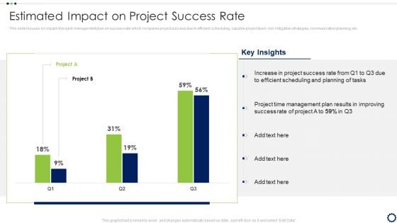 Coordinating Distinct Activities For Effective Project Time Management Estimated Impact On Project Inspiration PDF