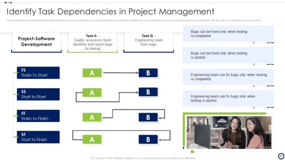 Coordinating Distinct Activities For Effective Project Time Management Ppt PowerPoint Presentation Complete Deck With Slides Slide23