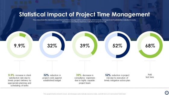 Coordinating Distinct Activities For Effective Project Time Management Ppt PowerPoint Presentation Complete Deck With Slides Slide33