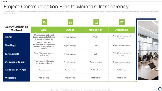 Coordinating Distinct Activities For Effective Project Time Management Project Communication Icons PDF