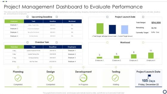 Coordinating Distinct Activities For Effective Project Time Management Project Management Dashboard Clipart PDF