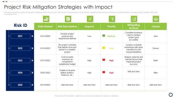 Coordinating Distinct Activities For Effective Project Time Management Project Risk Mitigation Strategies With Impact Graphics PDF