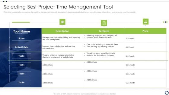 Coordinating Distinct Activities For Effective Project Time Management Selecting Best Project Time Management Tool Ideas PDF