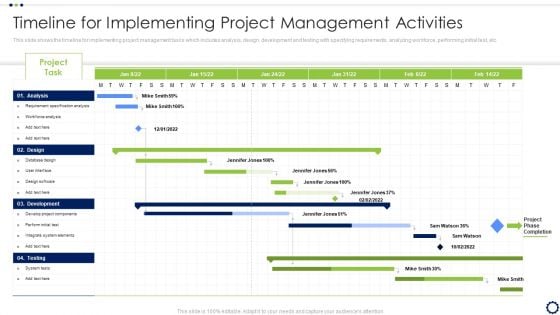Coordinating Distinct Activities For Effective Project Time Management Timeline For Implementing Project Clipart PDF