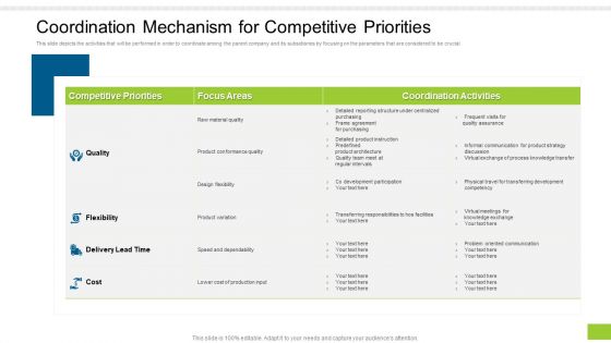 Coordination Mechanism For Competitive Priorities Ppt Icon Maker PDF