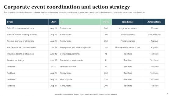 Coordination Strategy Ppt PowerPoint Presentation Complete Deck With Slides