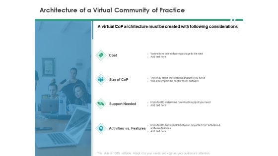 Cops Architecture Of A Virtual Community Of Practice Ppt Professional Smartart PDF