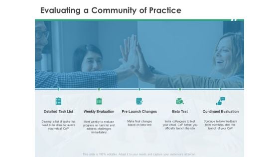 Cops Evaluating A Community Of Practice Ppt Ideas Shapes PDF Cops Evaluating A Community Of Practice Ppt Ideas Shapes PDF