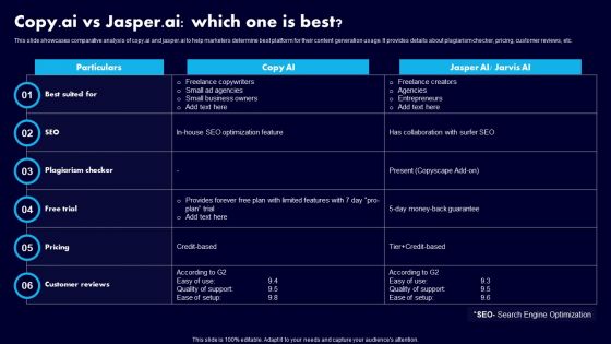 Copyai Vs Jasperai Which One Is Best Ppt Layouts Background Designs PDF