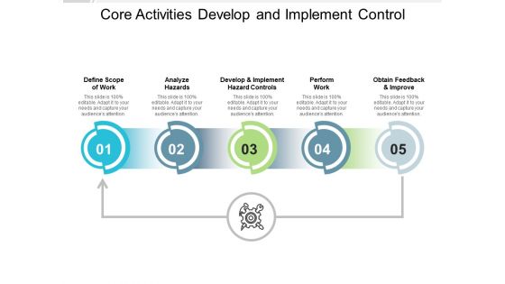 Core Activities Develop And Implement Control Ppt Powerpoint Presentation Outline Deck