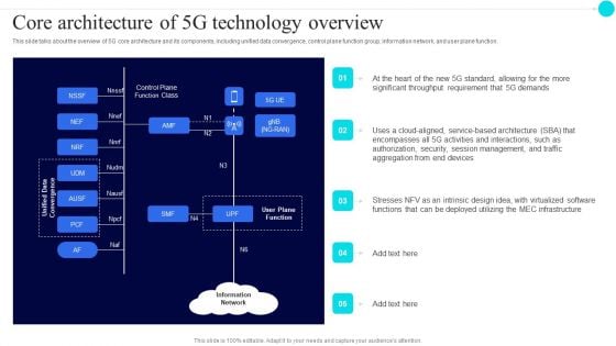 Core Architecture Of 5G Technology Overview 5G Functional Architecture Elements PDF Core Architecture Of 5G Technology Overview 5G Functional Architecture Elements PDF