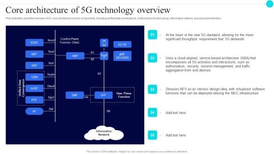 Core Architecture Of 5G Technology Overview 5G Functional Architecture Elements PDF