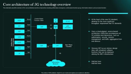 Core Architecture Of 5G Technology Overview 5G Network Functional Architecture Download PDF