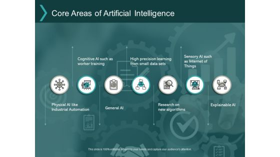 Core Areas Of Artificial Intelligence Ppt PowerPoint Presentation Portfolio Sample