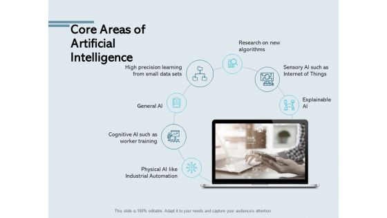 Core Areas Of Artificial Intelligence Training Ppt PowerPoint Presentation Show Tips Core Areas Of Artificial Intelligence Training Ppt PowerPoint Presentation Show Tips