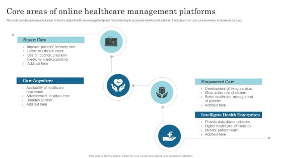 Core Areas Of Online Healthcare Management Platforms Information PDF