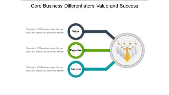 Core Business Differentiators Value And Success Ppt PowerPoint Presentation Model Tips PDF