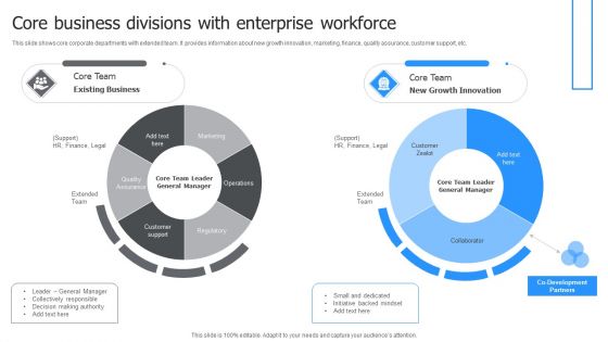 Core Business Divisions With Enterprise Workforce Ppt Styles Examples PDF