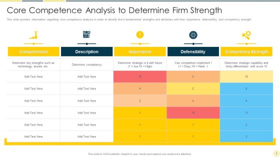 Core Capabilities Analysis Ppt PowerPoint Presentation Complete With Slides Slide03