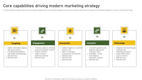 Core Capabilities Driving Modern Marketing Strategy Formats PDF Core Capabilities Driving Modern Marketing Strategy Formats PDF