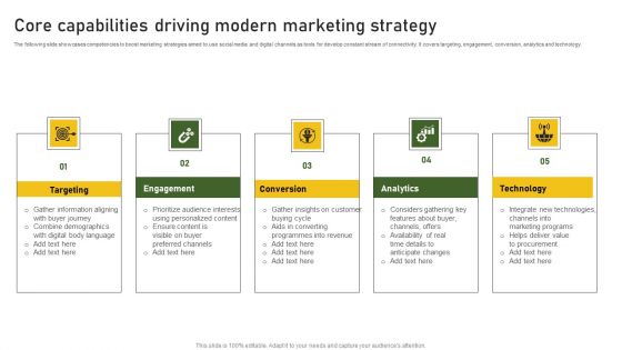 Core Capabilities Driving Modern Marketing Strategy Formats PDF