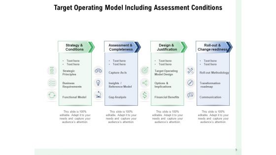 Core Capabilities Functioning Model Strategy Management Ppt PowerPoint Presentation Complete Deck