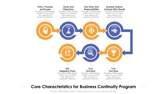 Core Characteristics For Business Continuity Program Ppt PowerPoint Presentation File Infographics PDF