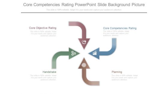 Core Competencies Rating Powerpoint Slide Background Picture