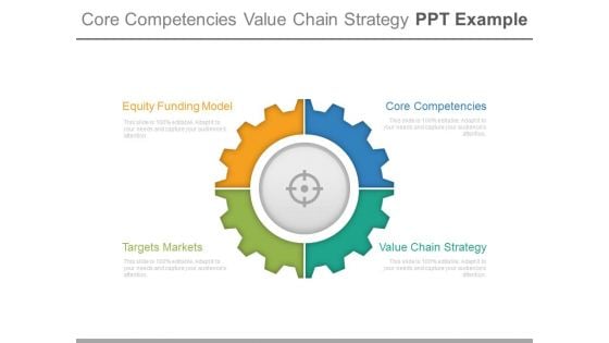 Core Competencies Value Chain Strategy Ppt Example