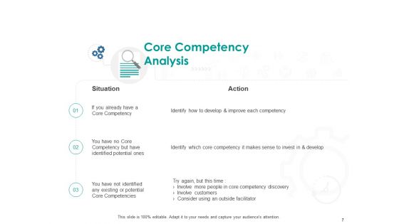 Core Competency Analysis Ppt PowerPoint Presentation Complete Deck With Slides