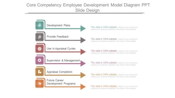 Core Competency Employee Development Model Diagram Ppt Slide Design