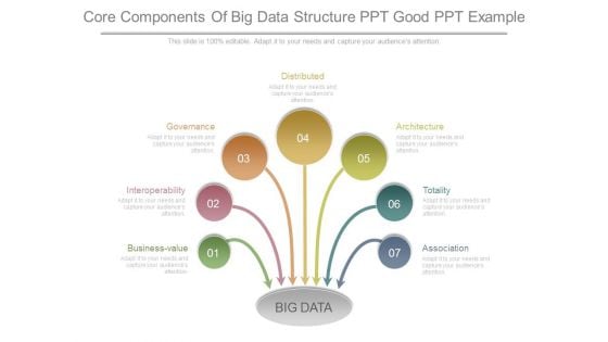 Core Components Of Big Data Structure Ppt Good Ppt Example