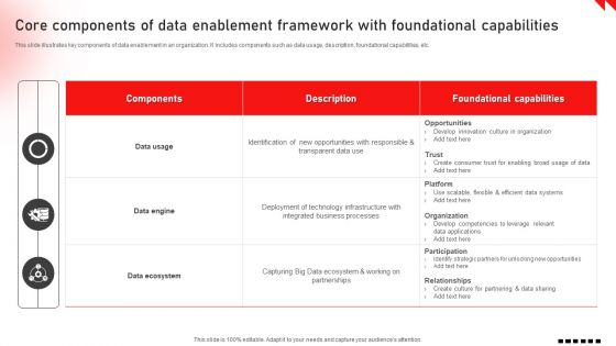 Core Components Of Data Enablement Framework With Foundational Capabilities Graphics PDF