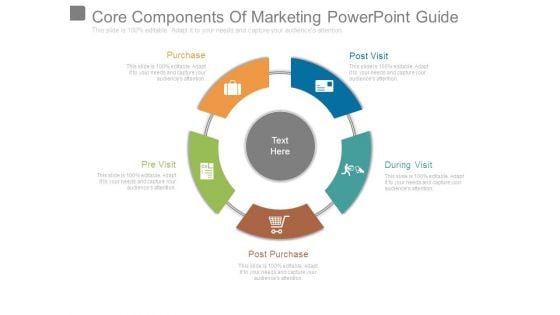 Core Components Of Marketing Powerpoint Guide