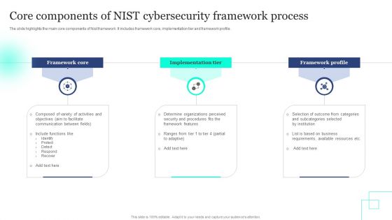 Core Components Of NIST Cybersecurity Framework Process Topics PDF