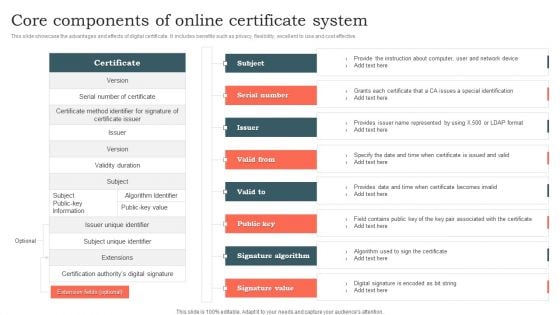 Core Components Of Online Certificate System Ppt Pictures Outline PDF