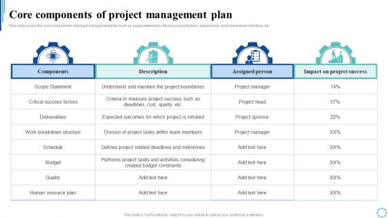 Core Components Of Project Management Plan Strategies To Enhance Project Lifecycle Download PDF