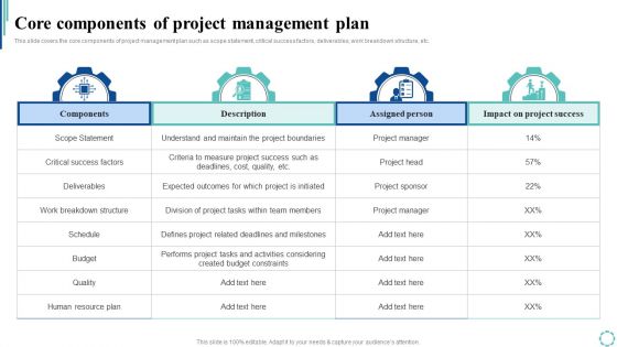 Core Components Of Project Management Plan Strategies To Enhance Project Lifecycle Download PDF Core Components Of Project Management Plan Strategies To Enhance Project Lifecycle Download PDF