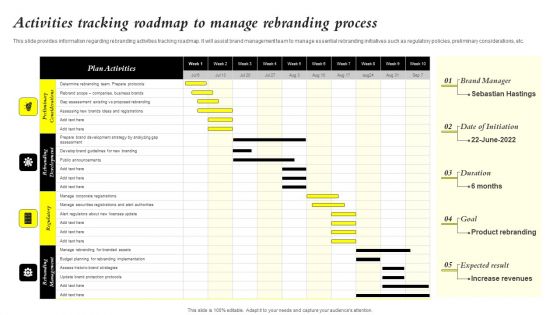 Core Components Of Strategic Brand Administration Activities Tracking Roadmap Clipart PDF