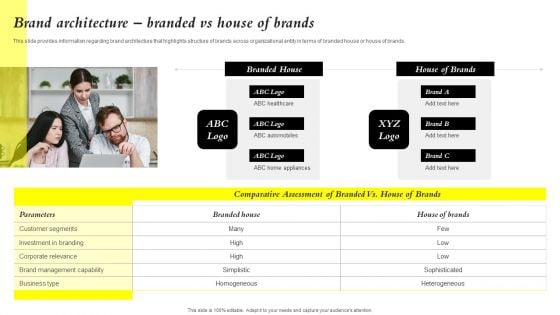 Core Components Of Strategic Brand Administration Brand Architecture Branded Graphics PDF Core Components Of Strategic Brand Administration Brand Architecture Branded Graphics PDF