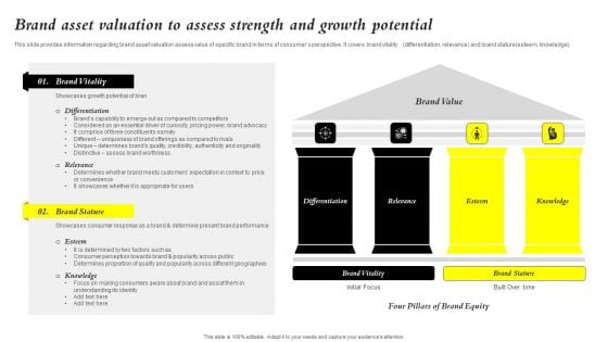 Core Components Of Strategic Brand Administration Brand Asset Valuation To Assess Structure PDF