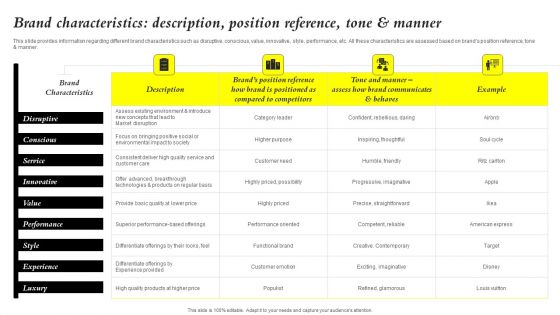 Core Components Of Strategic Brand Administration Brand Characteristics Description Professional PDF