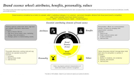 Core Components Of Strategic Brand Administration Brand Essence Wheel Attributes Background PDF