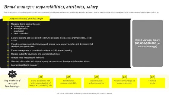 Core Components Of Strategic Brand Administration Brand Manager Responsibilities Download PDF
