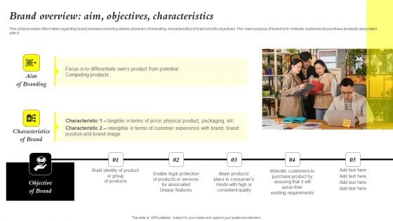 Core Components Of Strategic Brand Administration Brand Overview Aim Objectives Introduction PDF Core Components Of Strategic Brand Administration Brand Overview Aim Objectives Introduction PDF