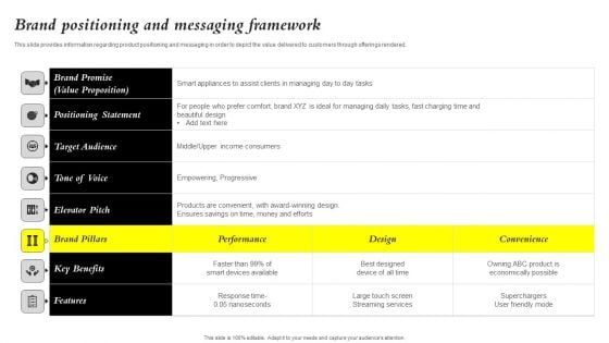 Core Components Of Strategic Brand Administration Brand Positioning And Messaging Sample PDF