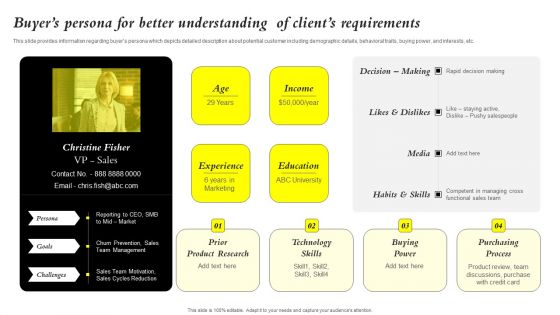 Core Components Of Strategic Brand Administration Buyers Persona For Better Demonstration PDF