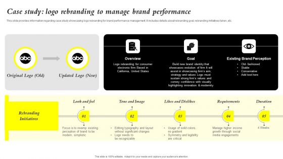 Core Components Of Strategic Brand Administration Case Study Logo Rebranding Elements PDF